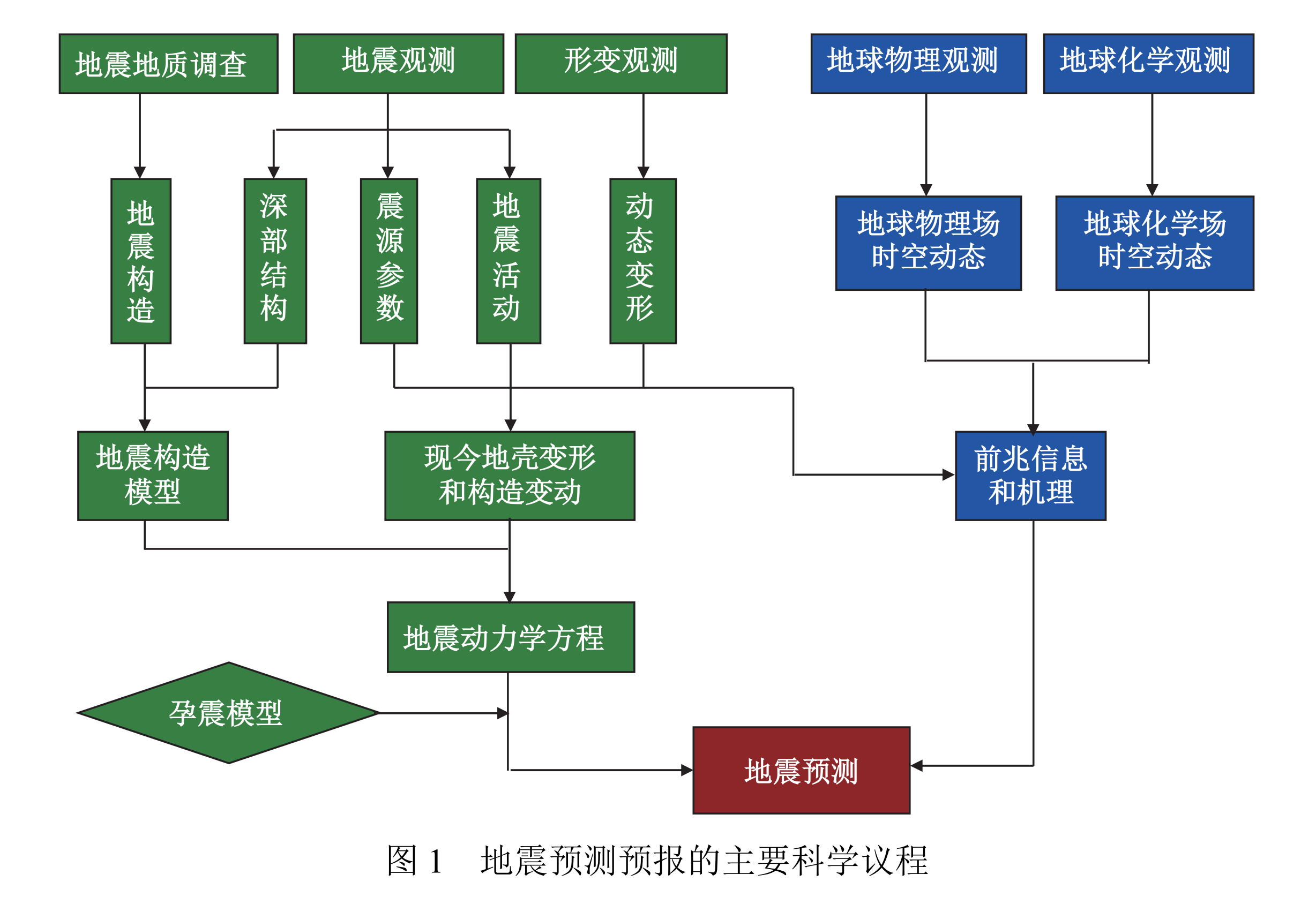 中国地震科学实验场系列问答（一）