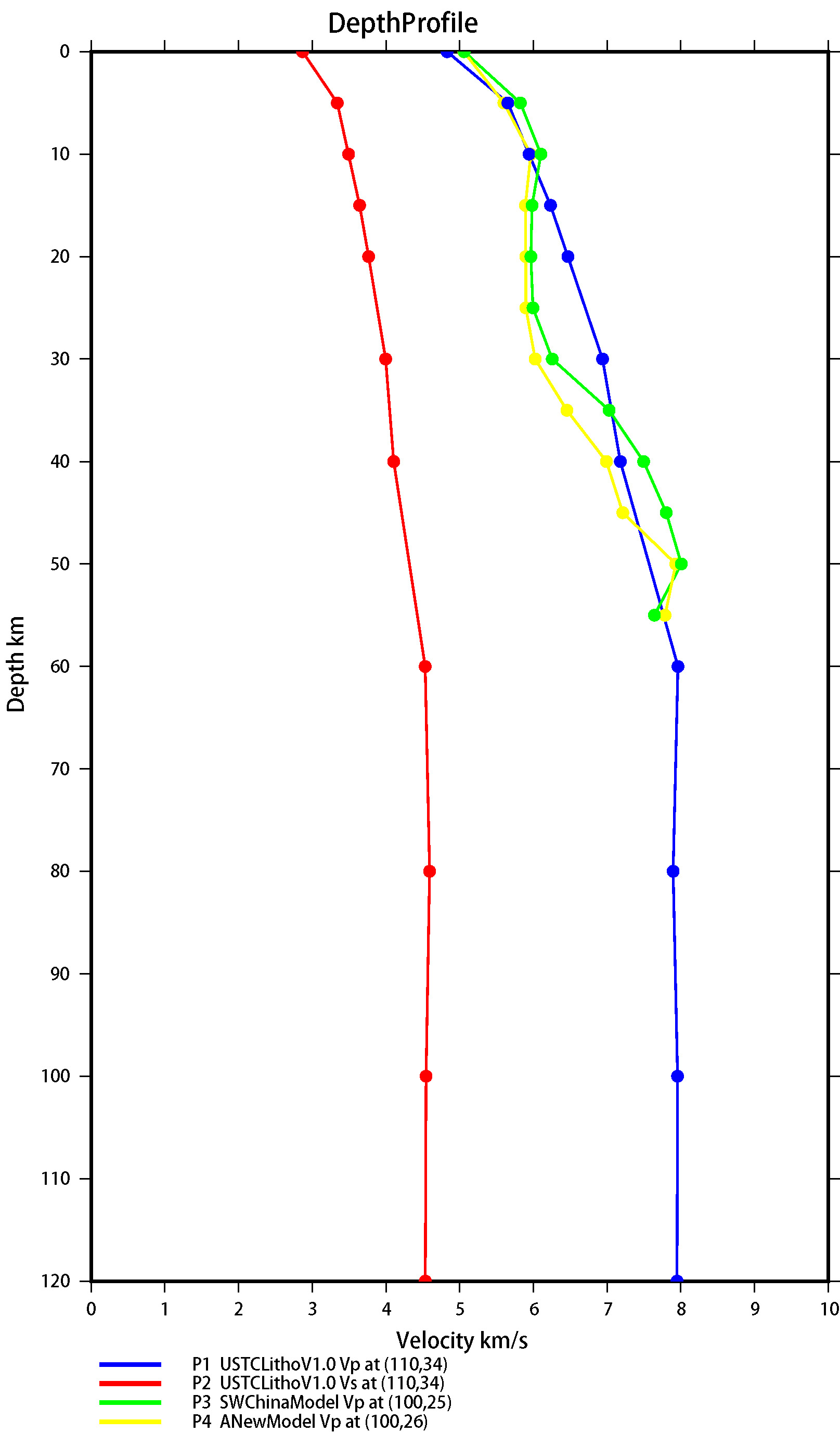 Samples of EMC viusualizations