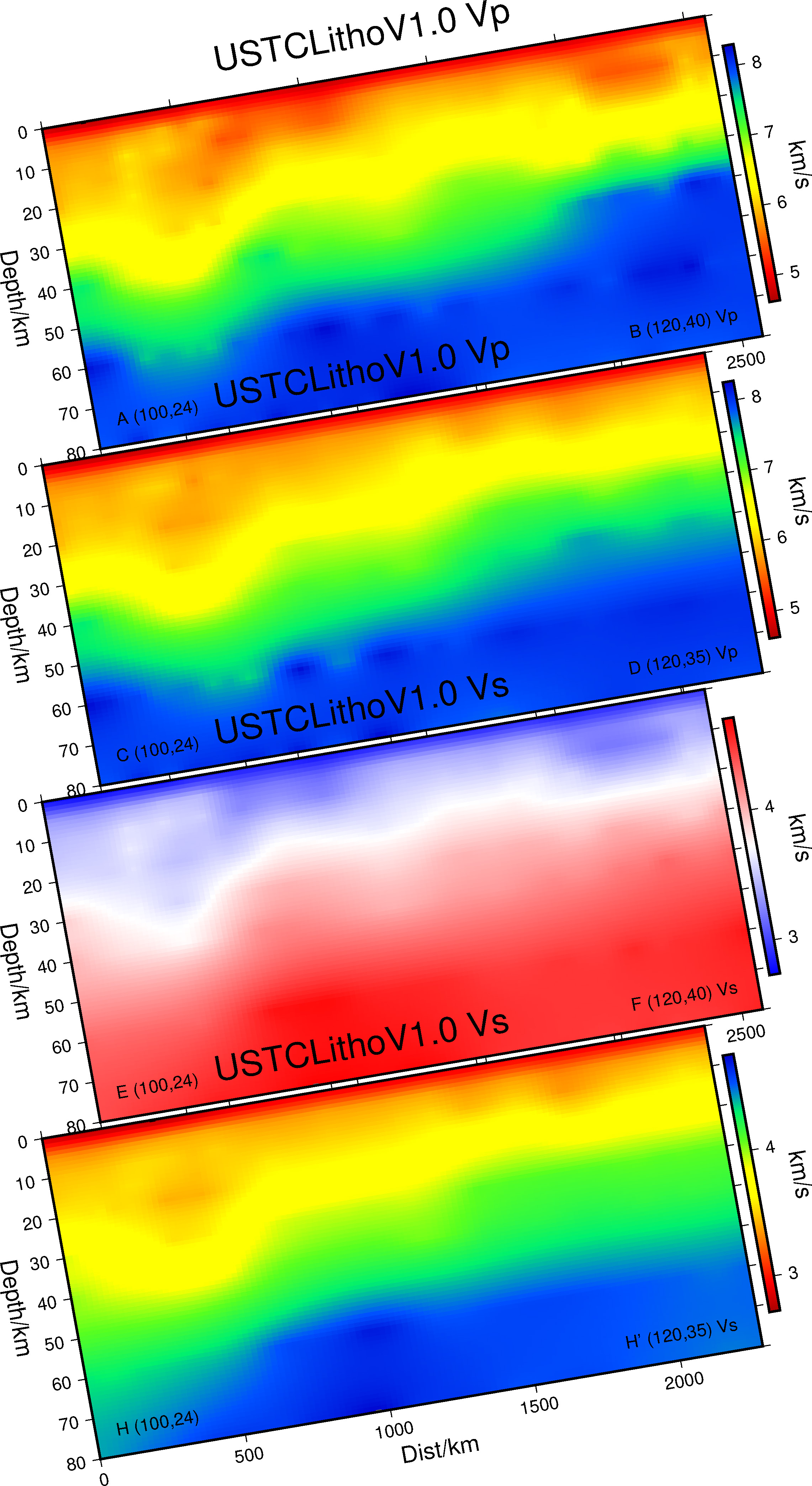 Samples of EMC viusualizations